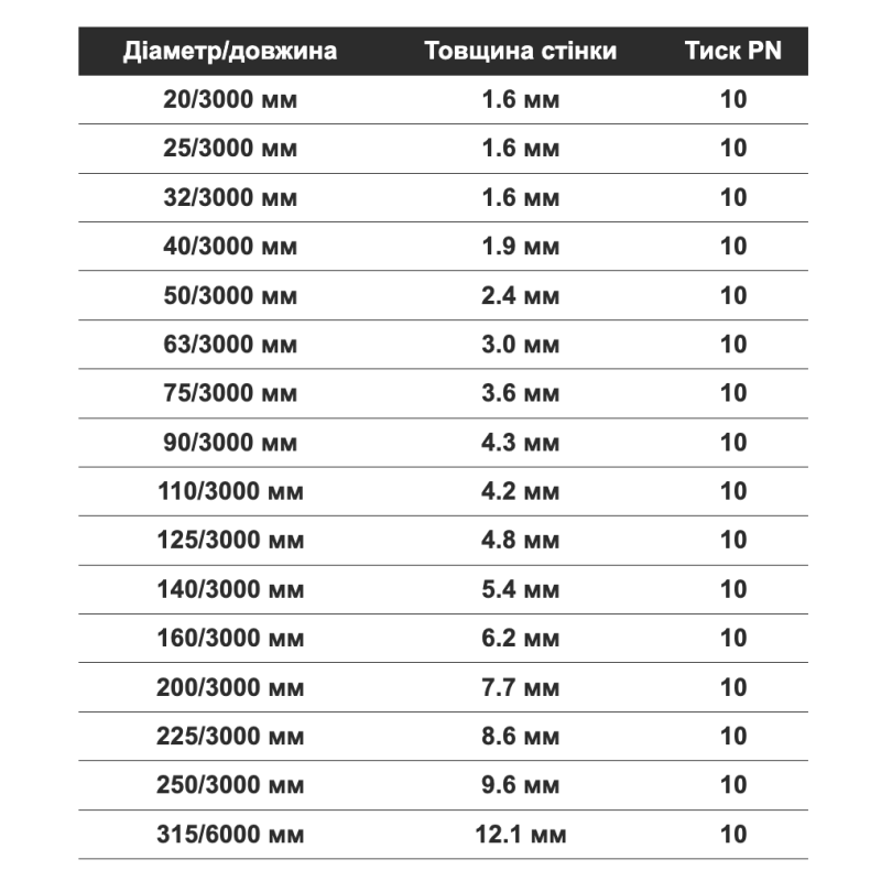 Труба ⌀ 32 мм НПВХ (PVC-U) Era 10 атмосфер