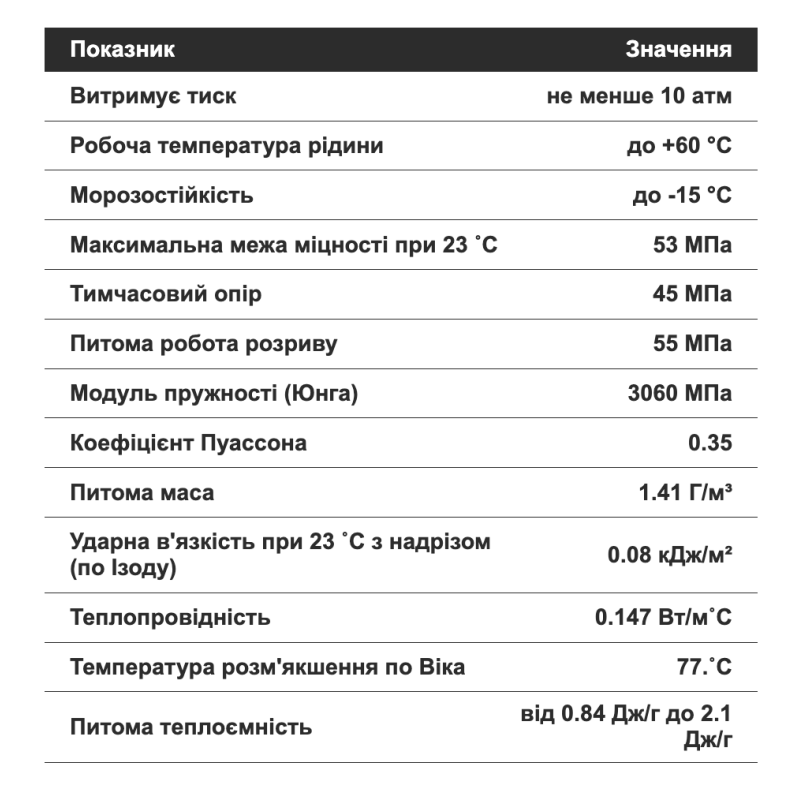 Труба ⌀ 32 мм НПВХ (PVC-U) Era 10 атмосфер
