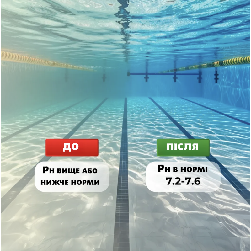 Засіб для зниження рівня pH Minus AquaDoctor в гранулах 1.5 кг, хімія для басейну Аквадоктор